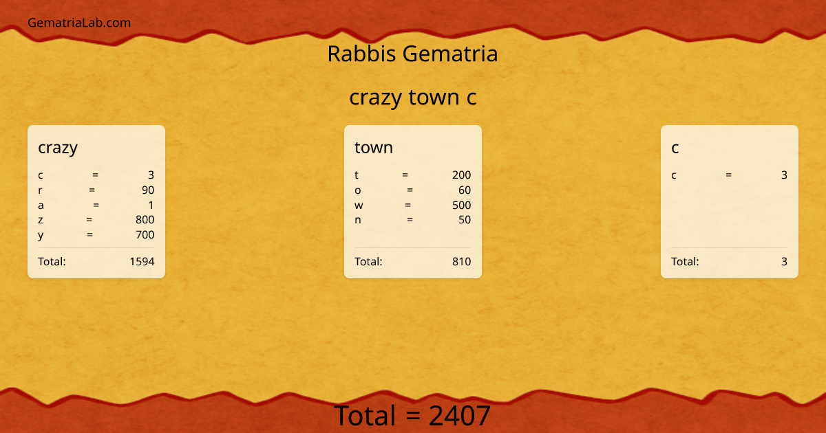 crazy town c in rabbis Gematria